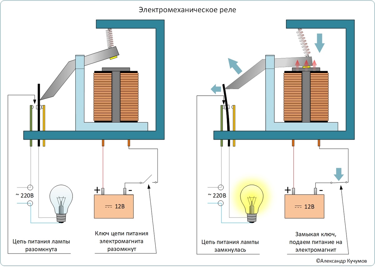 Пример использования реле