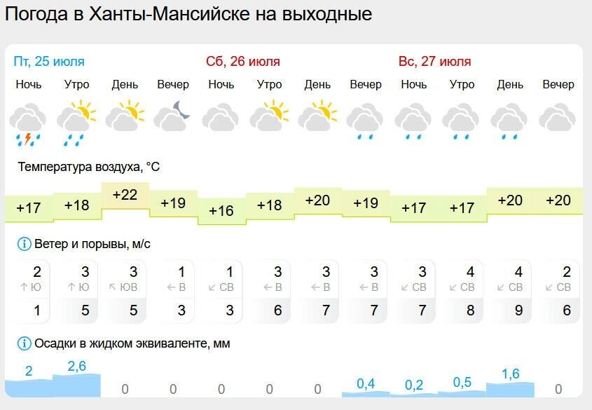     Источник: gismeteo.ru