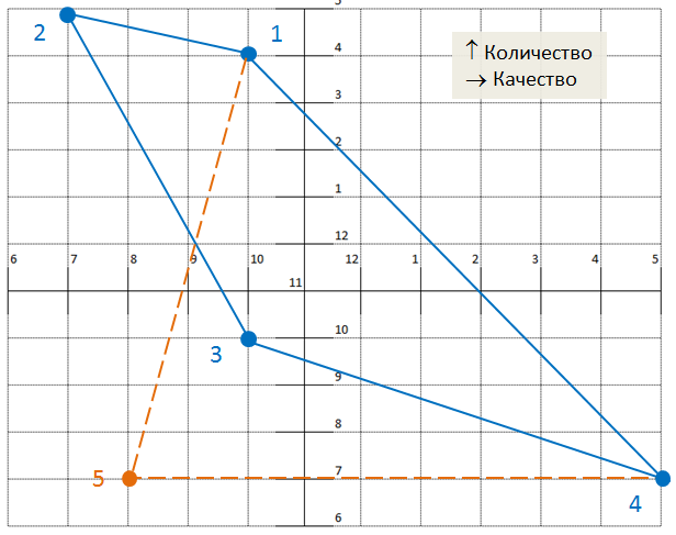 Матрица психотипа ребенка