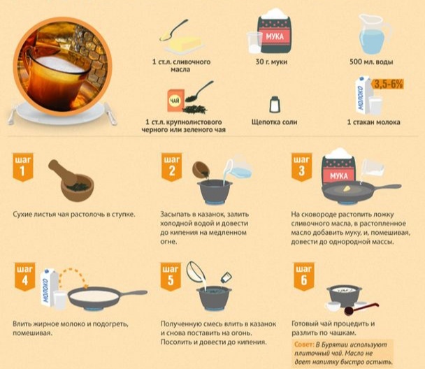 Рецепт бурятского чая