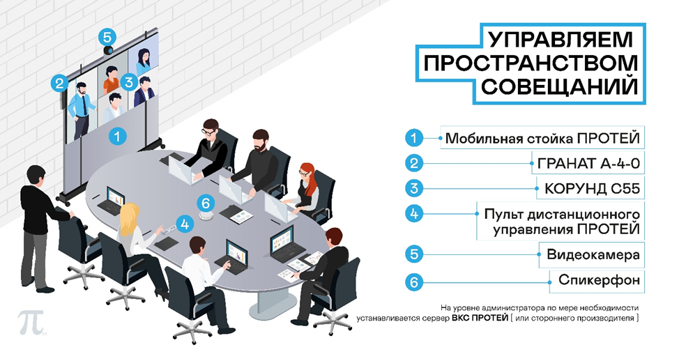 Готовое решение для оснащения переговорной комнаты ПРОТЕЙ Технологии. 
Источник: https://tl.protei.ru/solutions/upravlyaem-prostranstvom-soveschaniy
