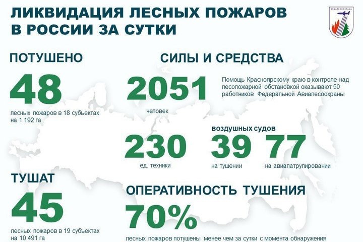   взято с официального канала ФБУ «Авиалесоохрана»