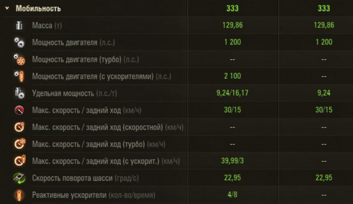 Слева Е 100 с ускорителями, справа Е 100 обычный, который сейчас в игре!