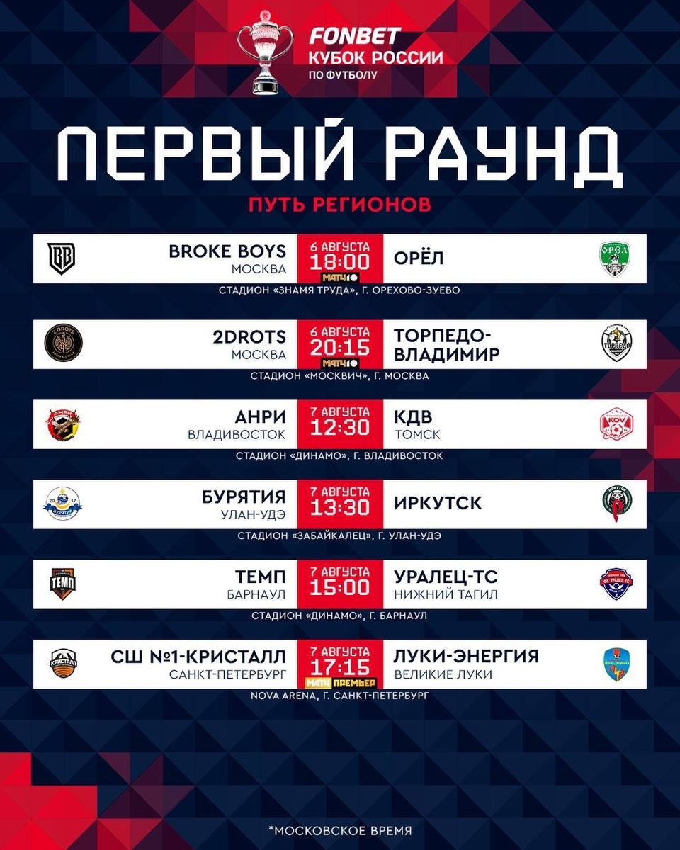Источник: https://www.rusfootball.info/rpl_liga/1146769001-rfs-utverdil-raspisanie-pervogo-raunda-puti-regionov-kubka-rossii.html