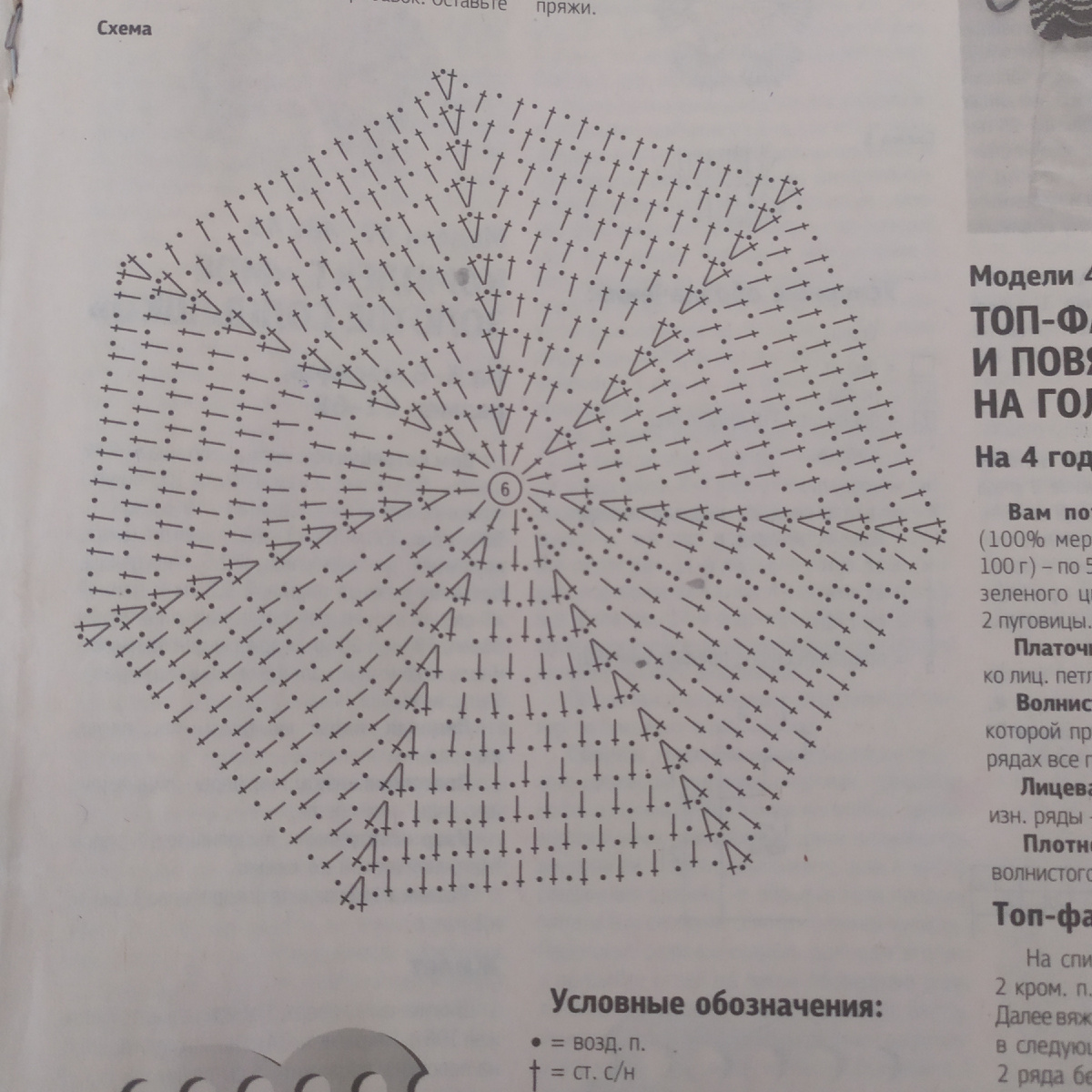 Схема дна для любой шляпки, панамки, кепки.