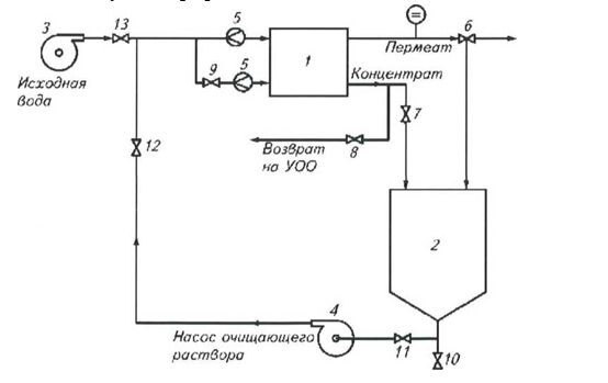 Технологическая схема типичной установки EDI