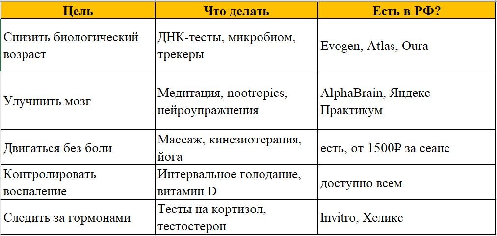 Долголетие по-русски: что доступно прямо сейчас