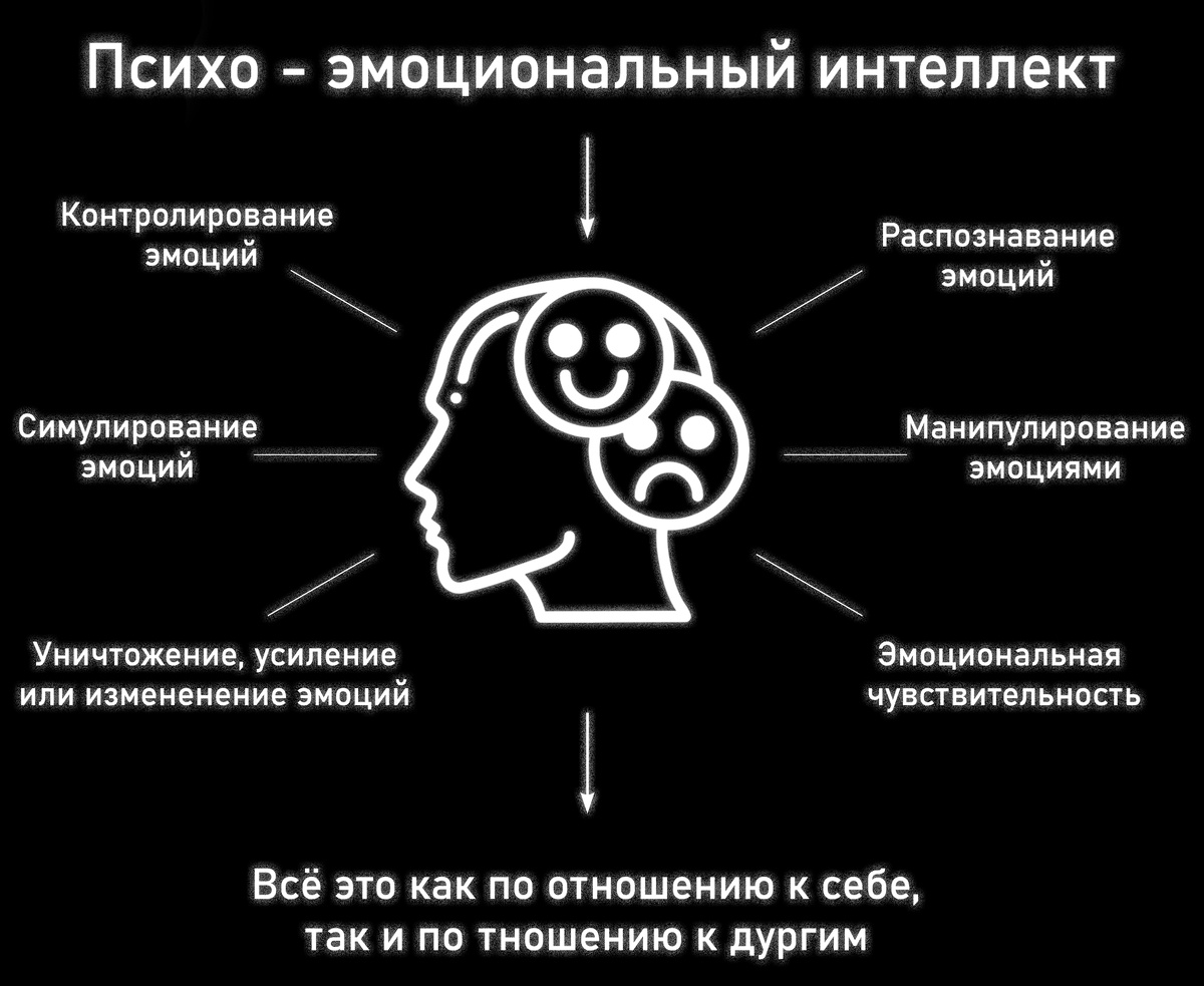 Психо-эмоциональный интеллект и его характеристики