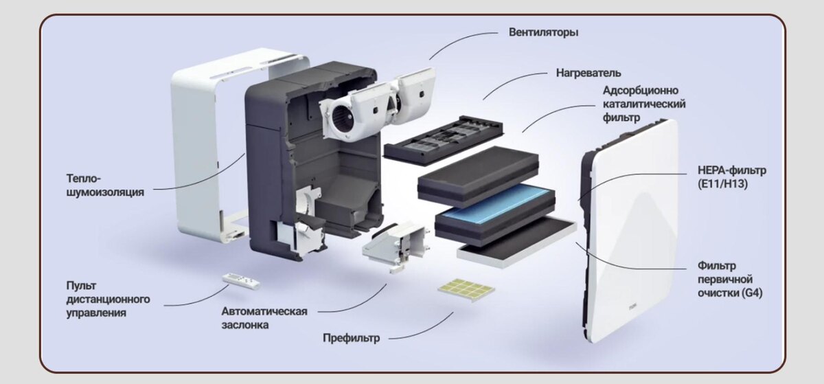 Wikimedia Commons📷Устройство бризера