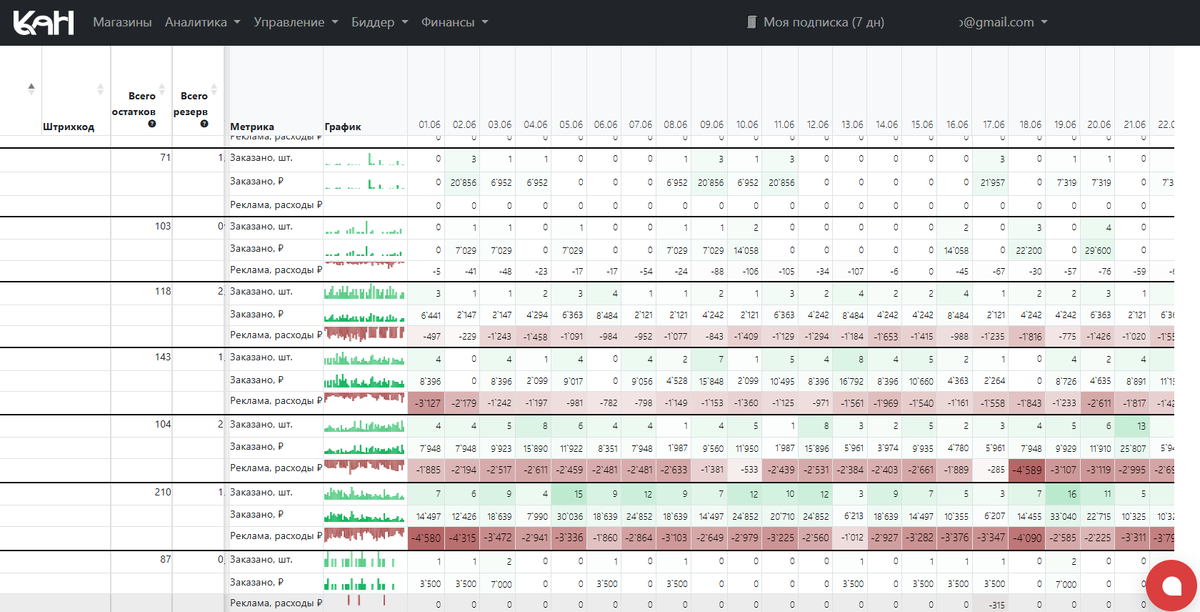 Культура аналитики. Аналитика на маркетплейсах. Рука на пульсе (РнП)