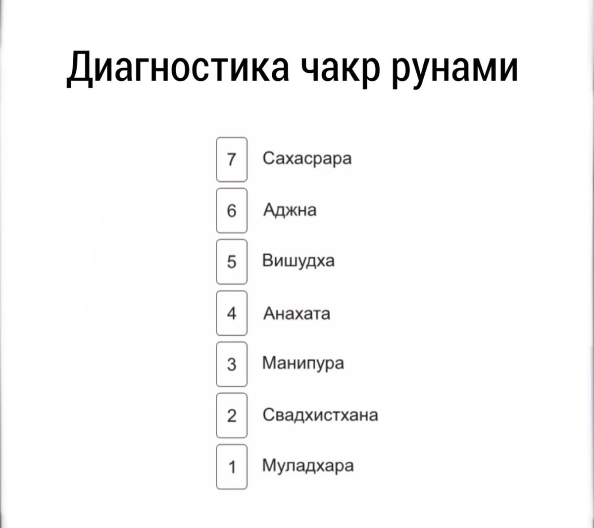 Схема расклада.