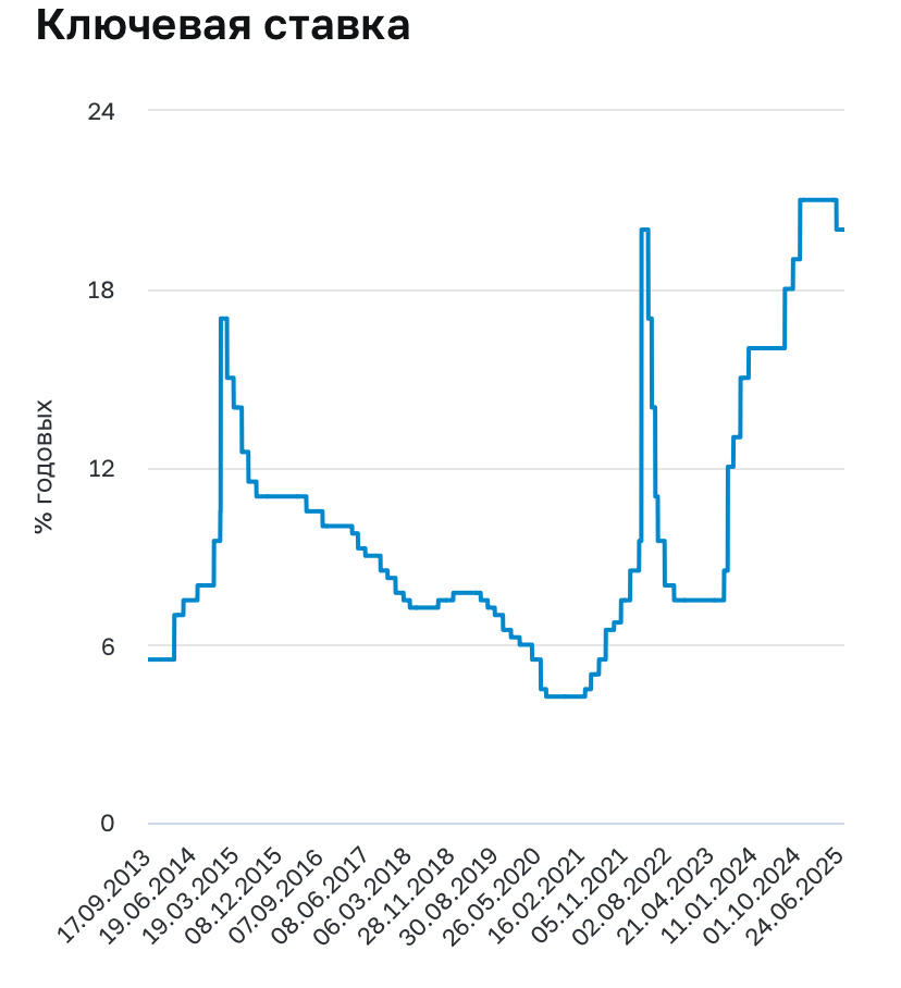 Источник: cbr.ru