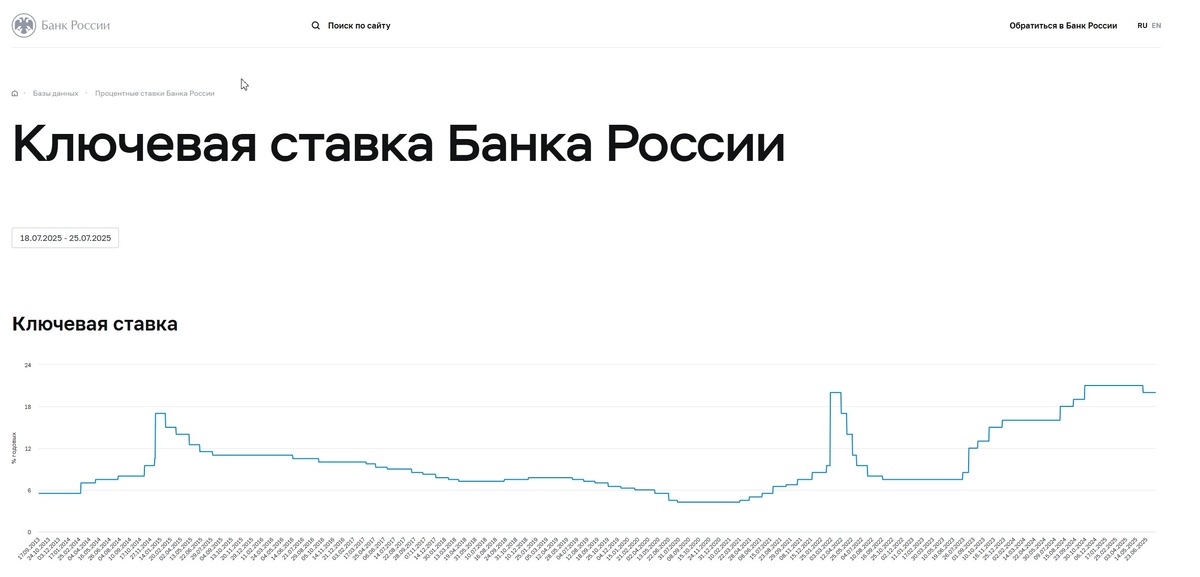 На сайте ЦБ ещё не обновили