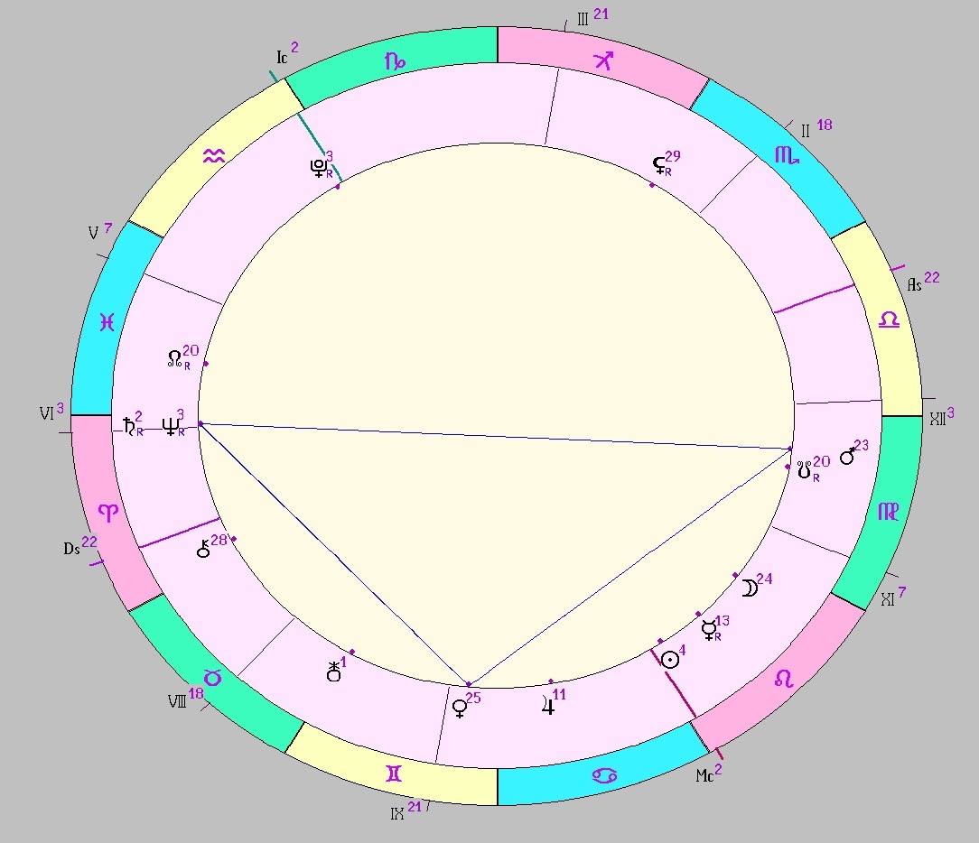 Картинка на 26.07.2025 12:00 НН по Московскому времени, сделана при помощи астропрограммы Стелла. Начало действия Тау Венера - Марс - Сатурн