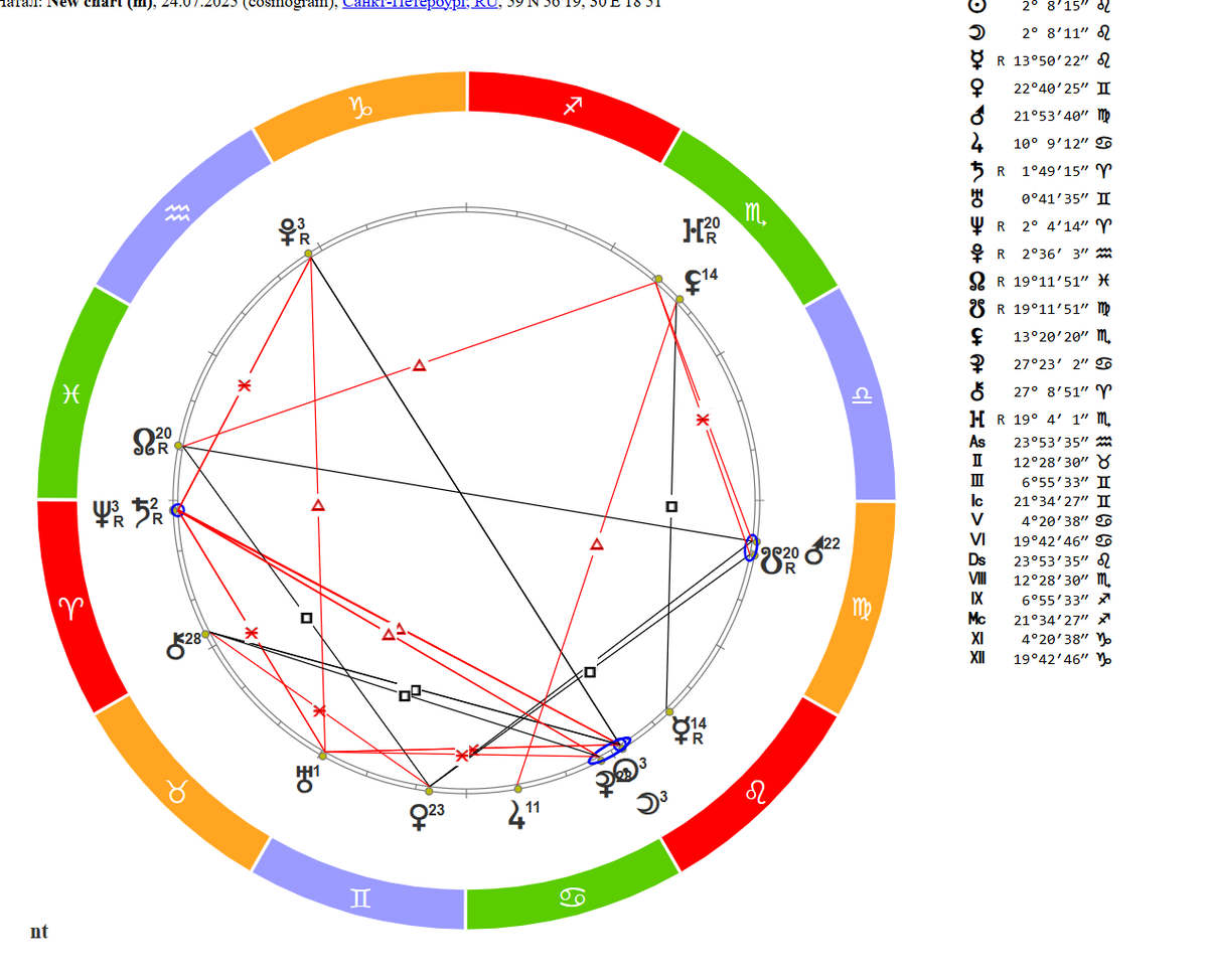 Космограмма на Новолуние 24.07.2025г. 