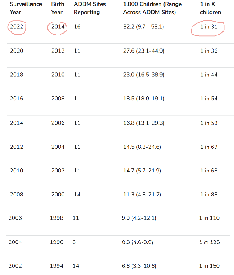 Скриншот с сайта CDC