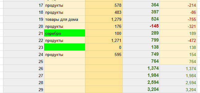 таблица автора