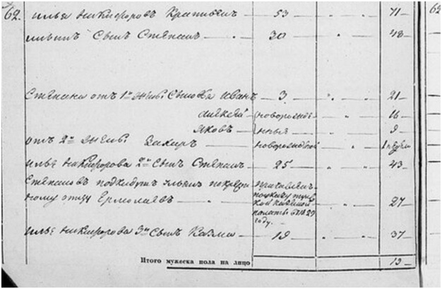 Страница Ревизских сказок от 1834 года