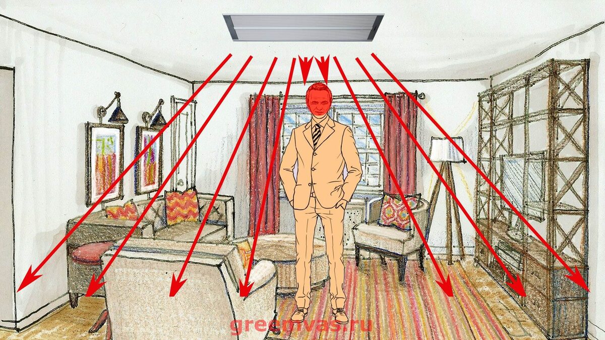 Припекание от потолочного обогревателя