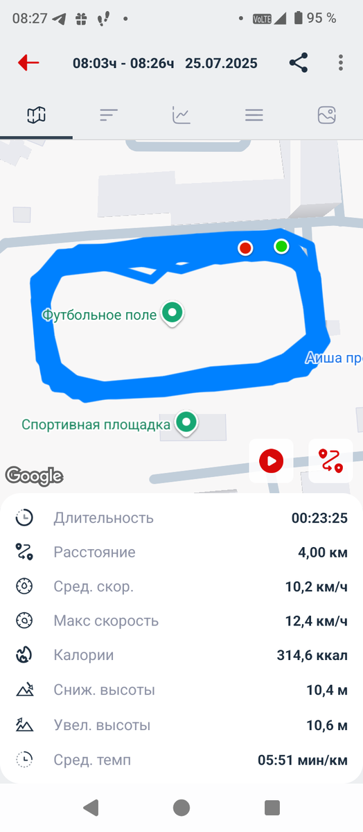 Начинал я с 27_28 минут за 4км. Но сегодня я дал жару и пробежал за 23 минуты.