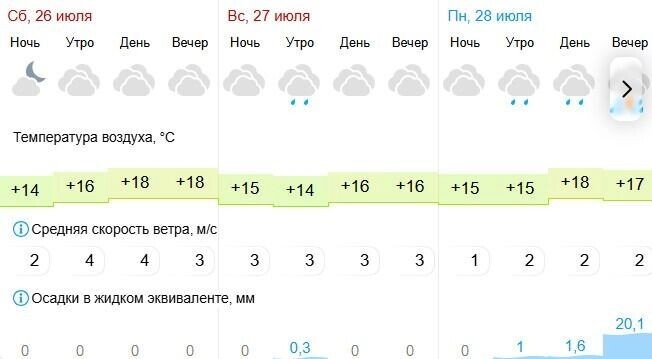     Источник: скриншот Gismeteo