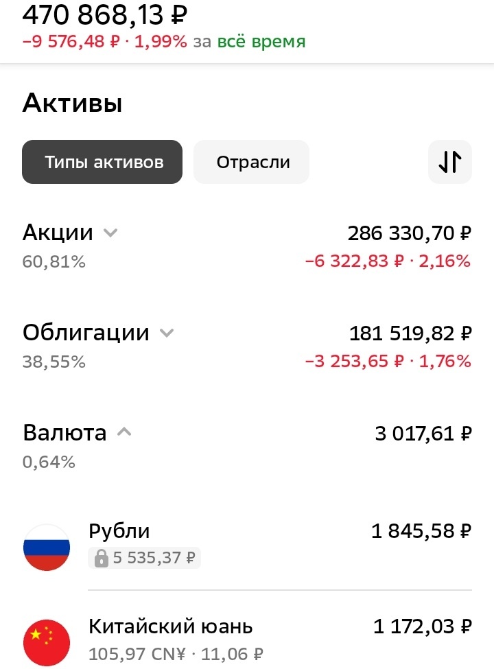 Мой ИИС-3. Дата: 25.07.2025