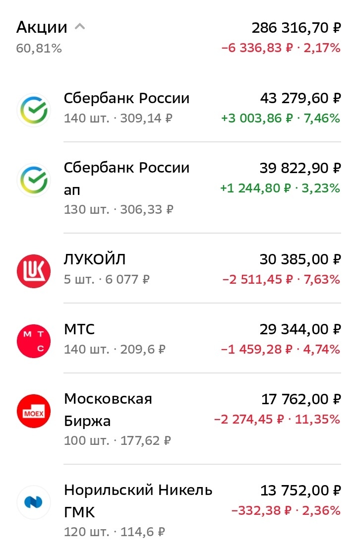 Акции в моём портфеле, часть 1. Дата: 25.07.2025