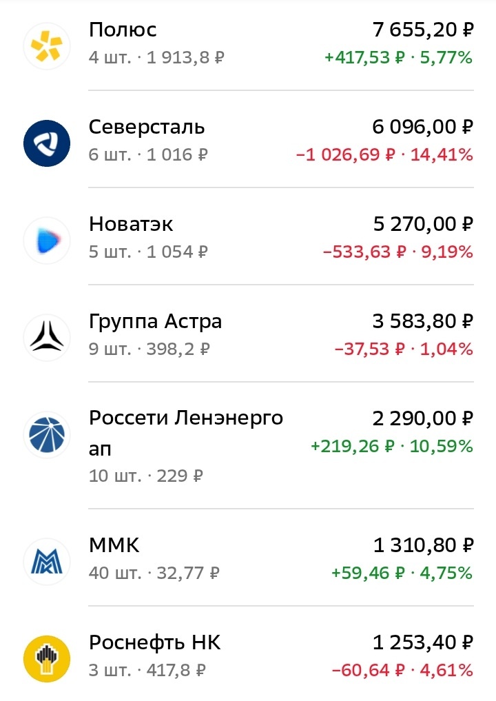 Акции в моём портфеле, часть 3. Дата: 25.07.2025