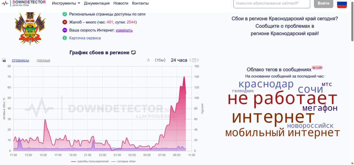    Фото: скрин Downdetector