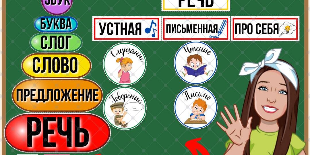 Два кластера: «Единицы речи», «Виды речи». Основа, которую должны запомнить дети в период Обучения грамоте.