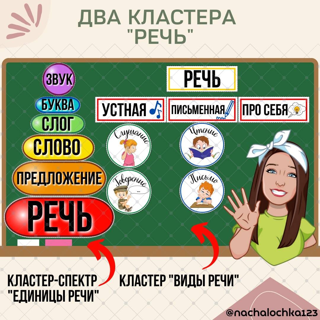 АВТОР @NACHALOCHKA123