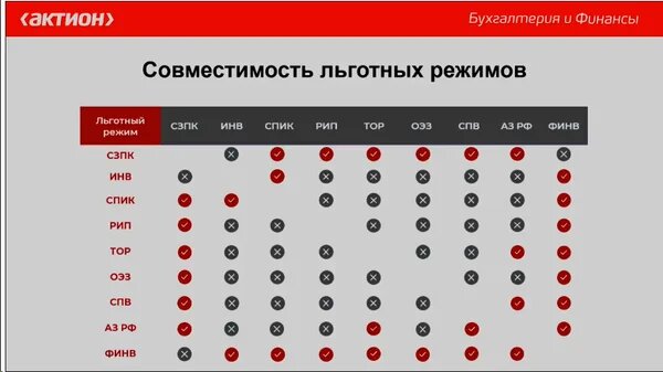 Изменения в налоге на прибыль с 2025 года: повышение основной ставки до 25% и введение новых правил расчета