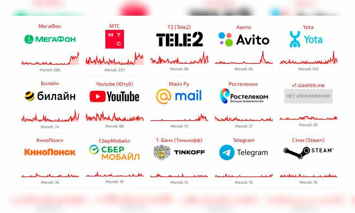    Фото сервиса Сбой.рф