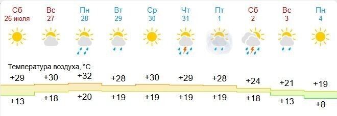     Источник: gismeteo.ru