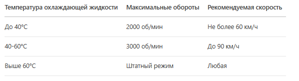 Температурные зоны и режимы движения: