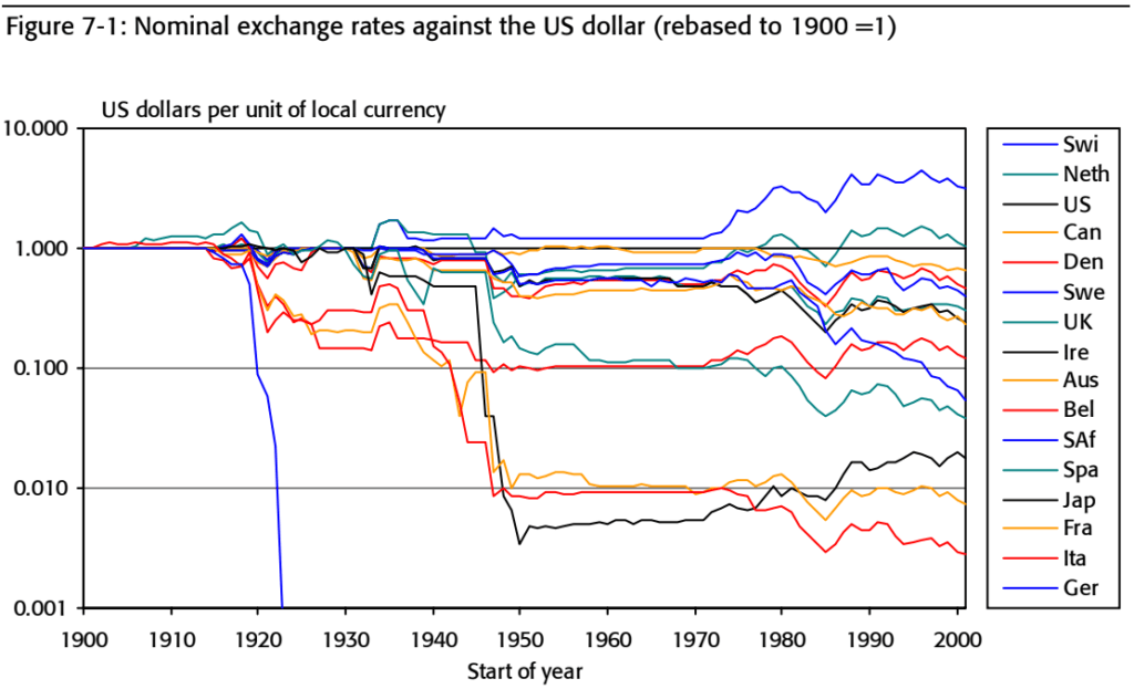 
Источник: Триумф оптимистов (Димсон, Марш, Стонтон)