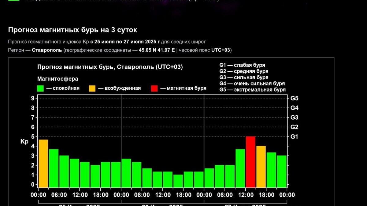     Источник: Лаборатория солнечной астрономии ИКИ и ИСЭФ