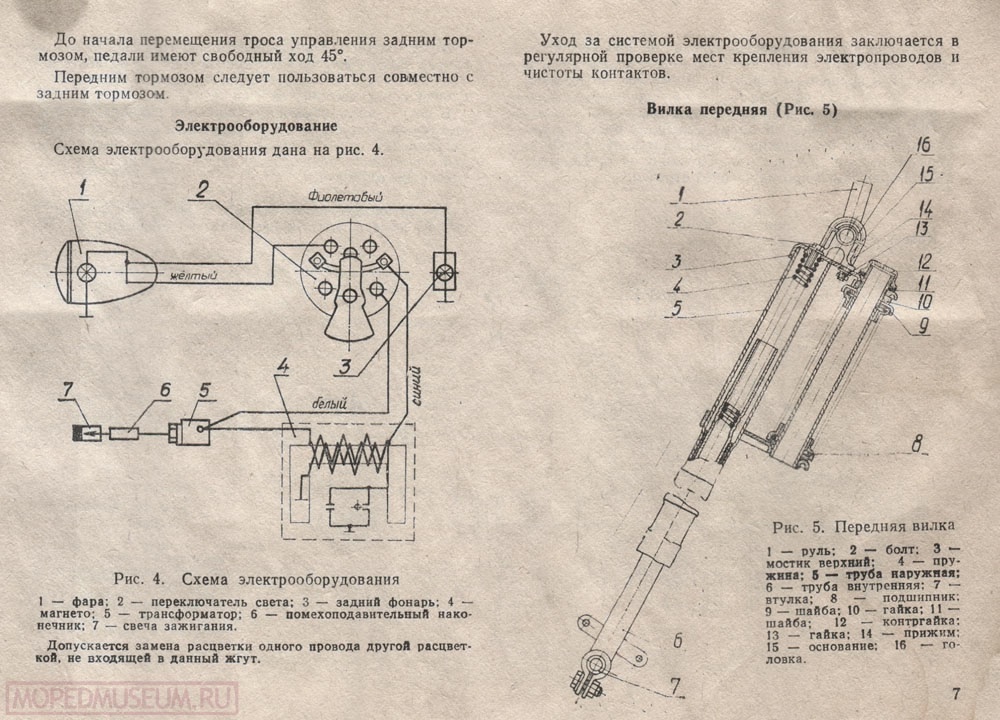 Фото mopedmuseum.ru в очередной раз спасибо за документацию к этой технике.