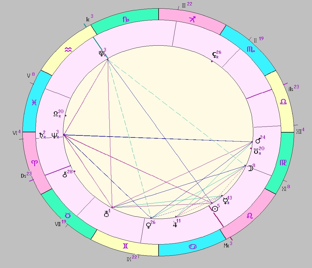 Картинка на 27.07.2025 12:00 НН по Московскому времени, сделана при помощи астропрограммы Стелла