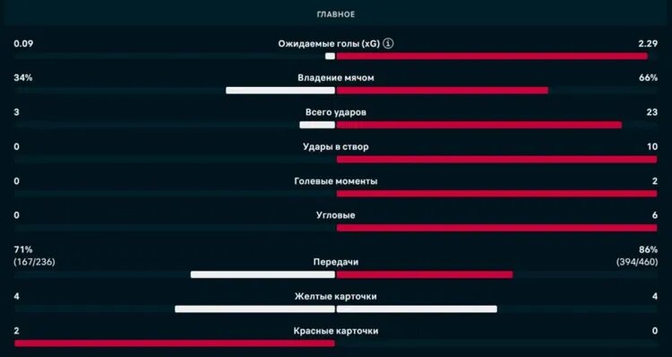    Источник фото: Flashscore