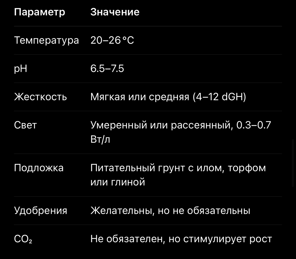 Таблица условий содержания диких растений в аквариуме.