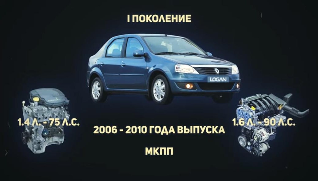Renault Logan (I поколение, ~2006-2010 гг.)