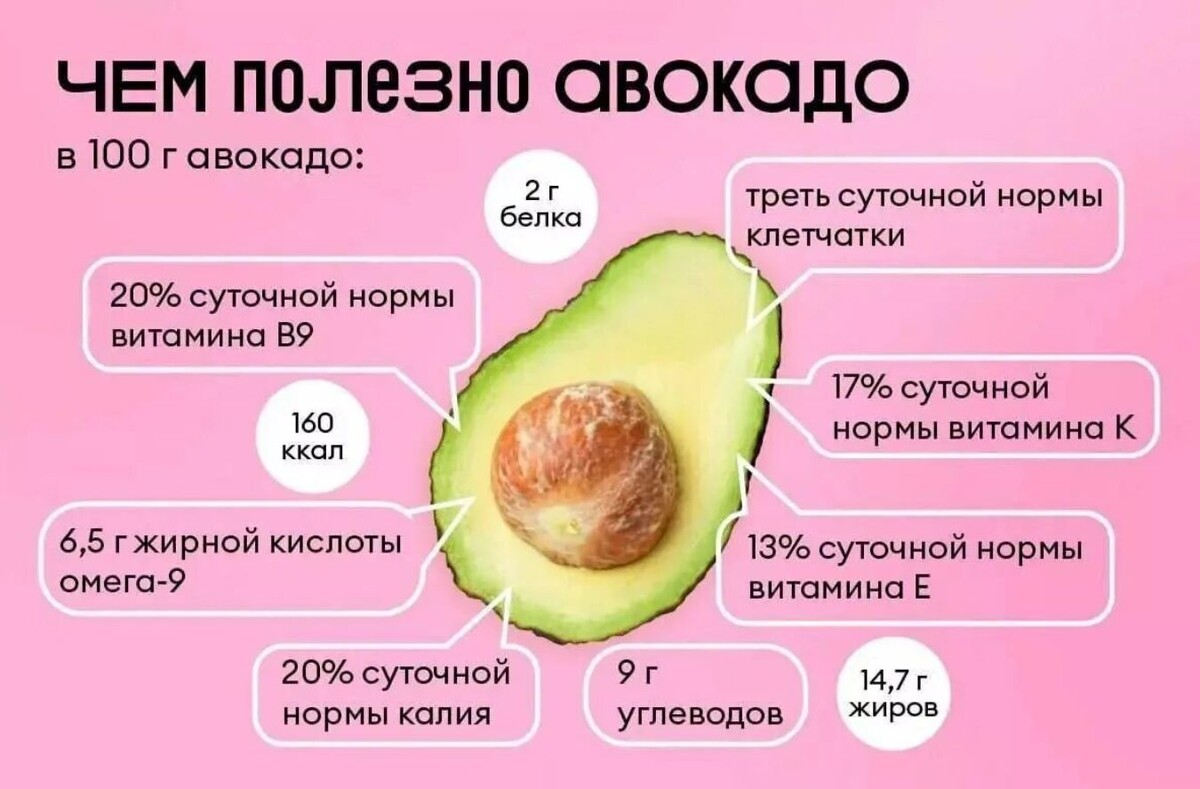 вот какой полезный фрукт!