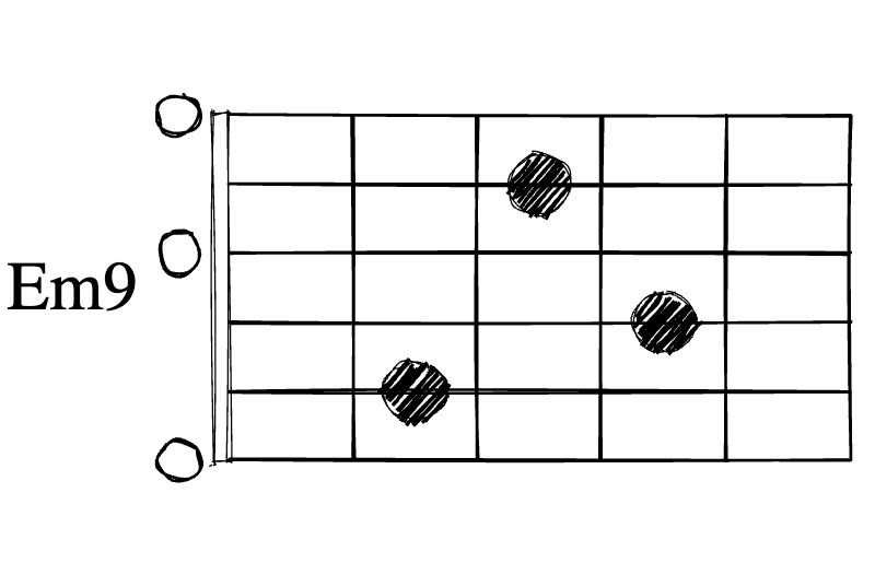 Аппликатура аккорда сгенерирована при помощи сервиса: https://guitardiagrams.samesound.ru/