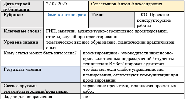 Карточка статьи