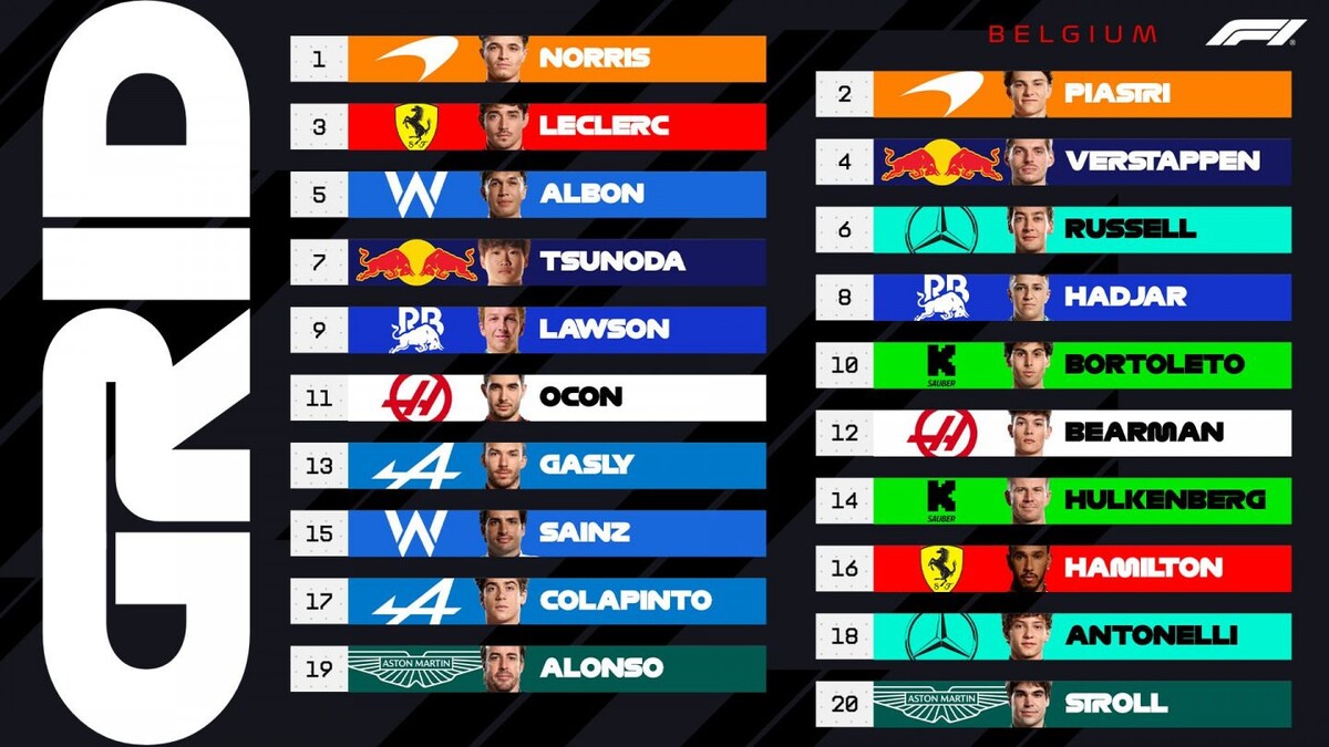 Стартовая решётка Гран При БельгииФото: Ф1  📷
