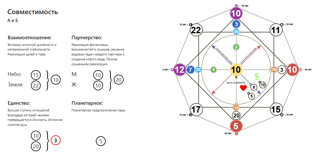 Матрица совместимости