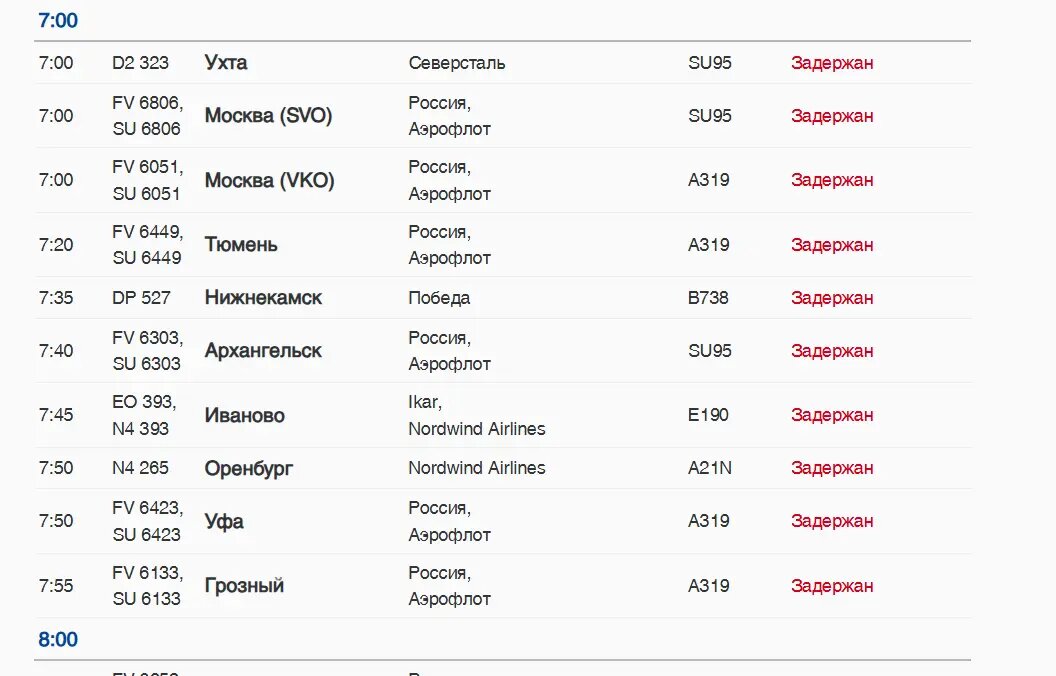    Фото: скриншот онлайн-табло аэропорта Пулково