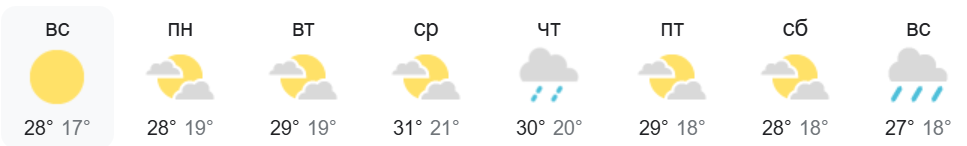 Перемен не предвидится.