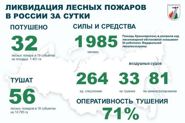   взято с официального канала ФБУ «Авиалесоохрана»